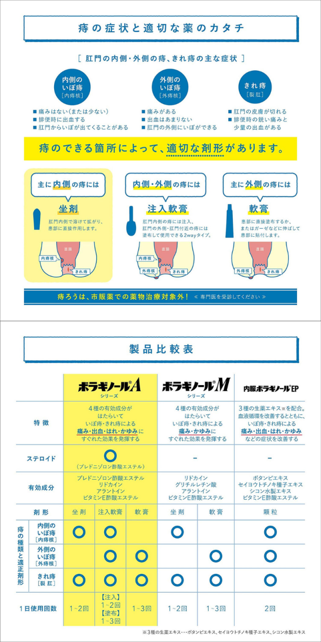 指定第2類医薬品 武田ｃｈ ボラギノールａ坐剤 30個